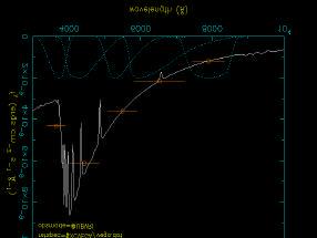 Broadband Photometry Spectrum Vega Spectrum of Vega B(λ,T) λ U B V R 300 500 700 nm measure flux in each bandpass I bandpass filters Flux ratios e.g. F(B)/F(V) change with temperature T.