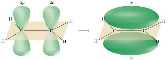 Shapes of Molecules and Hybridization 18 o The second bond comes from the sideways overlap of