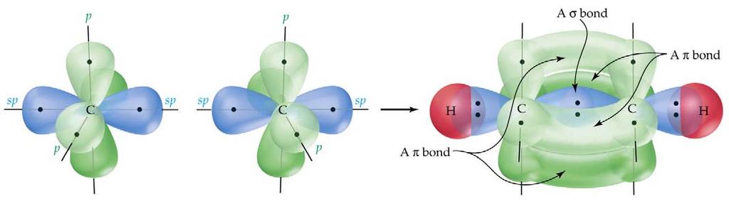 How about a triple bond? Example: acetylene Shapes of Molecules and Hybridization 19 o Carbon atoms are sp-hybridized, and each has two remaining p orbitals 90 to each other (see p.