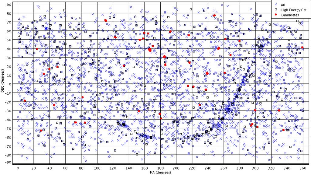 24 CHAPTER 3. DATA ANALYSIS Figure 3.3: All-Sky image of the clusters found using the ɛ = 0.