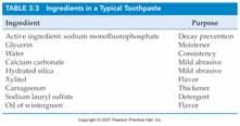 Toothpaste Toothpaste has several functions Addition of fluoride to strengthen teeth Abrasives to clean gums Other molecules are used for cleaning and for flavor 2007 Pearson