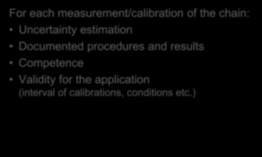 ) Calibration Calibration standard Calibration Calibration
