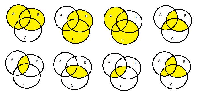 8 FIGURE 1. Venn diagrams for Question 2.6(iii).