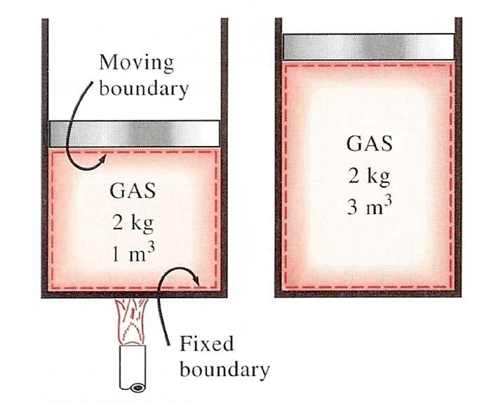 Example: A piston-cylinder device: Inside the cylinder is a gas that is heated. The gas is the system. The inner surfaces of the piston and the cylinder form the boundary.