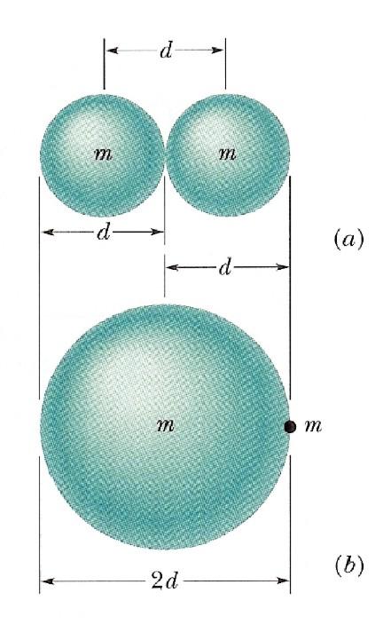 a distance d of each other (see figure below). Another, more helpful way to look at the situation is to consider the single molecule to have a radius of d and all the other molecules to be points.