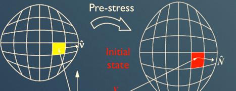 Three states Pre-stress Initial state