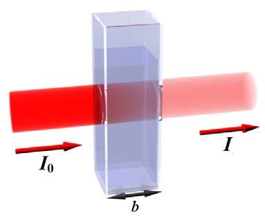 As this suggests, a colored solution generally transmits visible light at many wavelengths, but the intensity of transmitted light is not always the same at each wavelength.