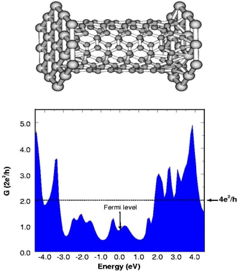Conductance of a short (5, 5) nanotube in between two parallel Al(111) surfaces at a contact distance of 1 Å. region of low (or even zero) conductance close to the Fermi energy (here set to zero).