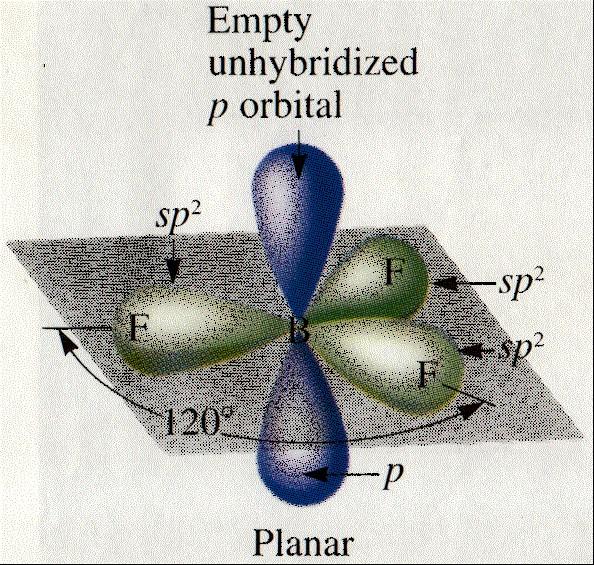 Theoretical description of graphene A Hˆ = ε i nˆi + tij cˆi+ cˆ j