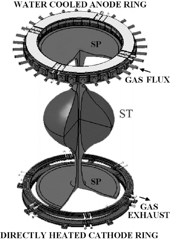 into plasma kinetic energy a fraction of the injected magnetic energy. The SP is magnetically given a disc-shape near each electrode, with a singular magnetic X-point ( B = 0) on the symmetry axis.