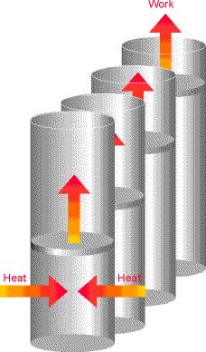 Enthalpy For a system that changes volume, the internal energy is not equal to the heat supplied, as for a fixed volume system Some energy supplied as heat to the system returns to surroundings as