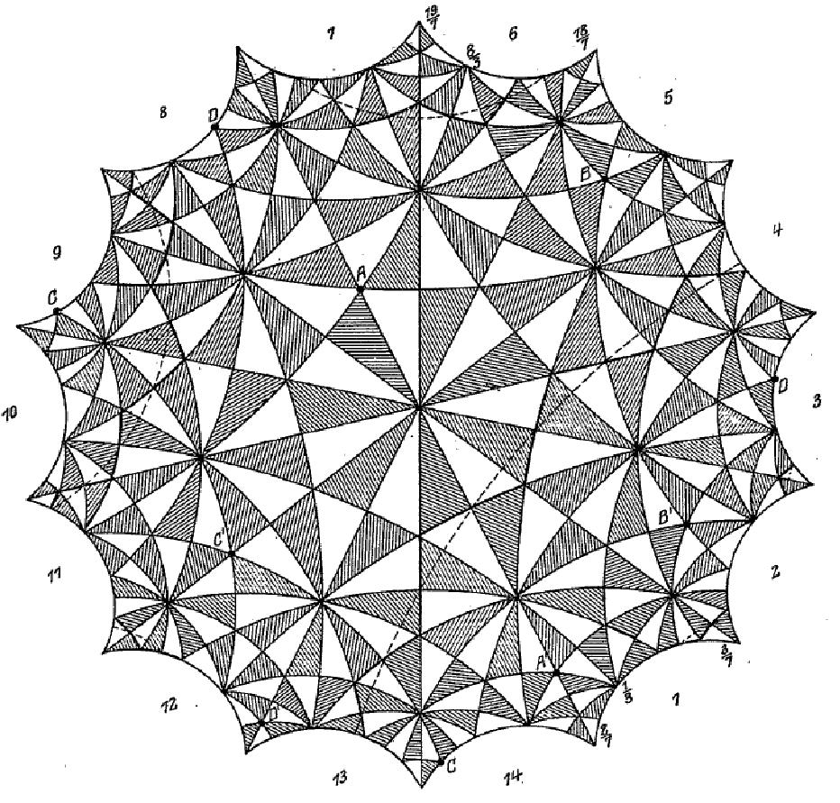 another tool, namely the link between dessins and triangle groups.