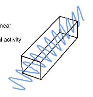 18. Active polarization control Ways to actively control polarization Pockels' Effect inducing birefringence