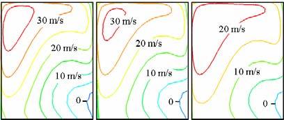 contours (contour intervals = 0.5) 3550 rpm 2950 rpm 2350 rpm Fig. 9. Distributions of velocity and pressure on the sectional plane of a turbo blower operating at three different operating conditions.