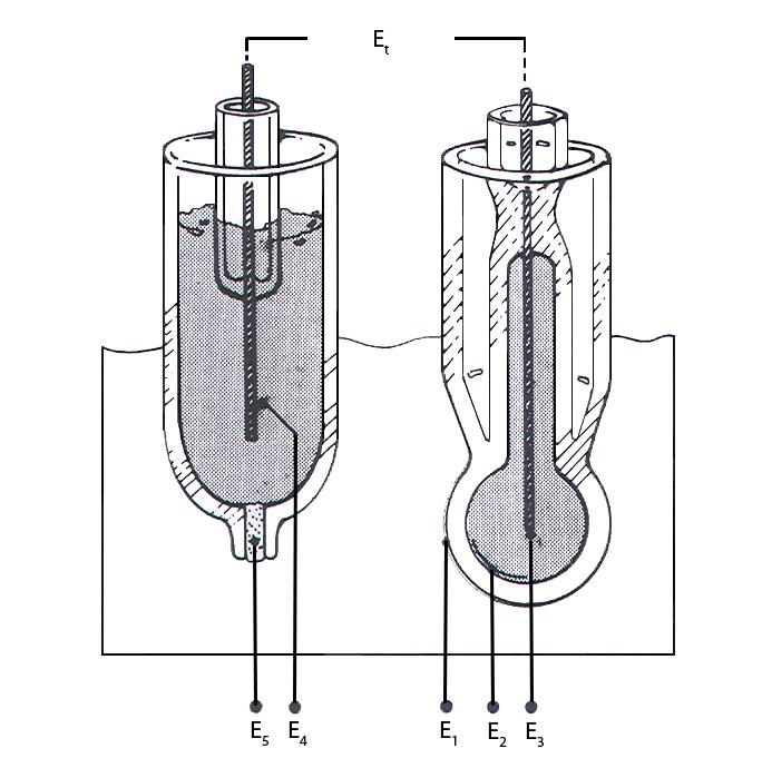 A small galvanic cell is produced when the two electrodes are immersed in a solution.