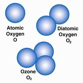 ozone. Oxygen and ozone are allotropes of oxygen.
