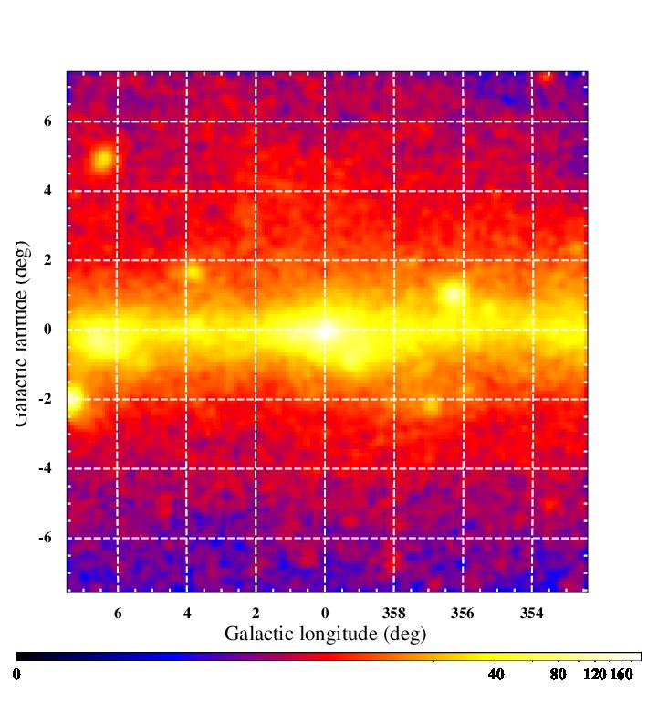 Characterisation of the Emission from 15 x15 Region About the Galactic Centre Fermi-LAT collab., Ajello et al.