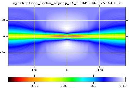 Model Synchrotron spectral index 408 MHz 23 GHz Model predicts small but systematic variations.