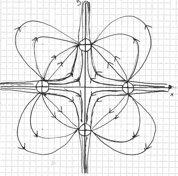 . Problem In figure and figure the potential and the electric field of four line charges with alternating polarity. Figure : A sketch of the field of four line charges, made by hand.