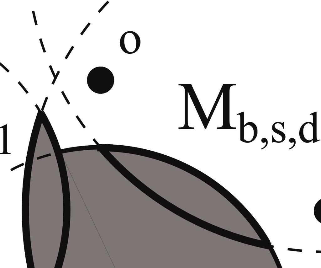 Figure 4: The compact sets M a,s,δ1, M b,s,δ1, and P s,δ1 filled with gray). Figure 5: The ellipse Eb 1 b 2,s), and the compact set E b,s filled with gray).