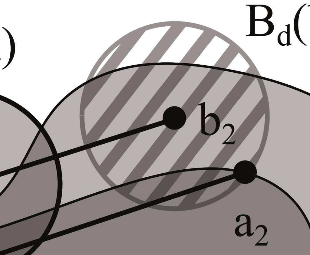 Now, let us show that B d A) is closed. Let x be an adherent point of the set B d A).