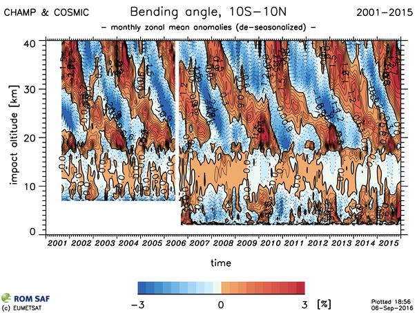 Gridded bending angle: De-seasonalized Bending angle anomalies with seasonal cycle removed