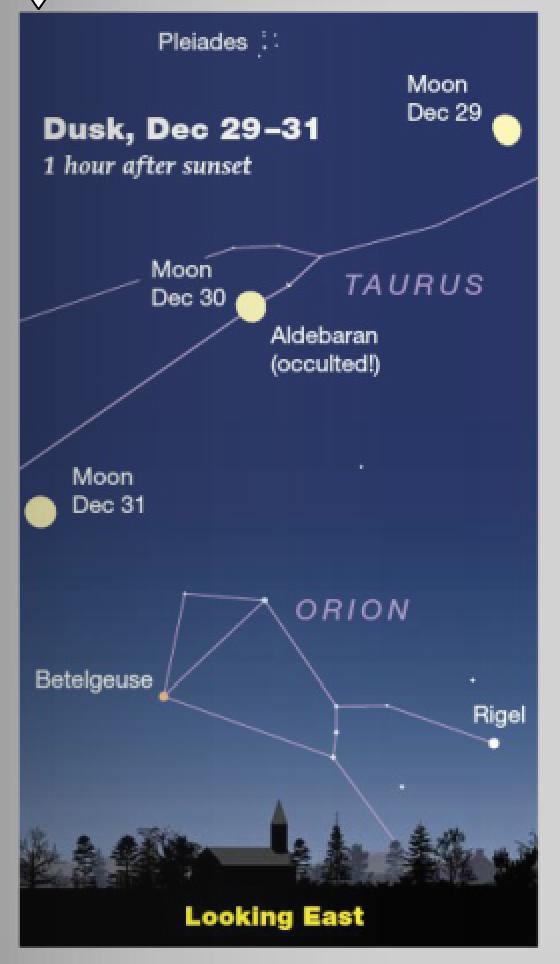 December 30, Saturday. Moon enters Gemini passing the Pleiades at 12:31 am. December 31, Sunday. Happy New Year s Eve.
