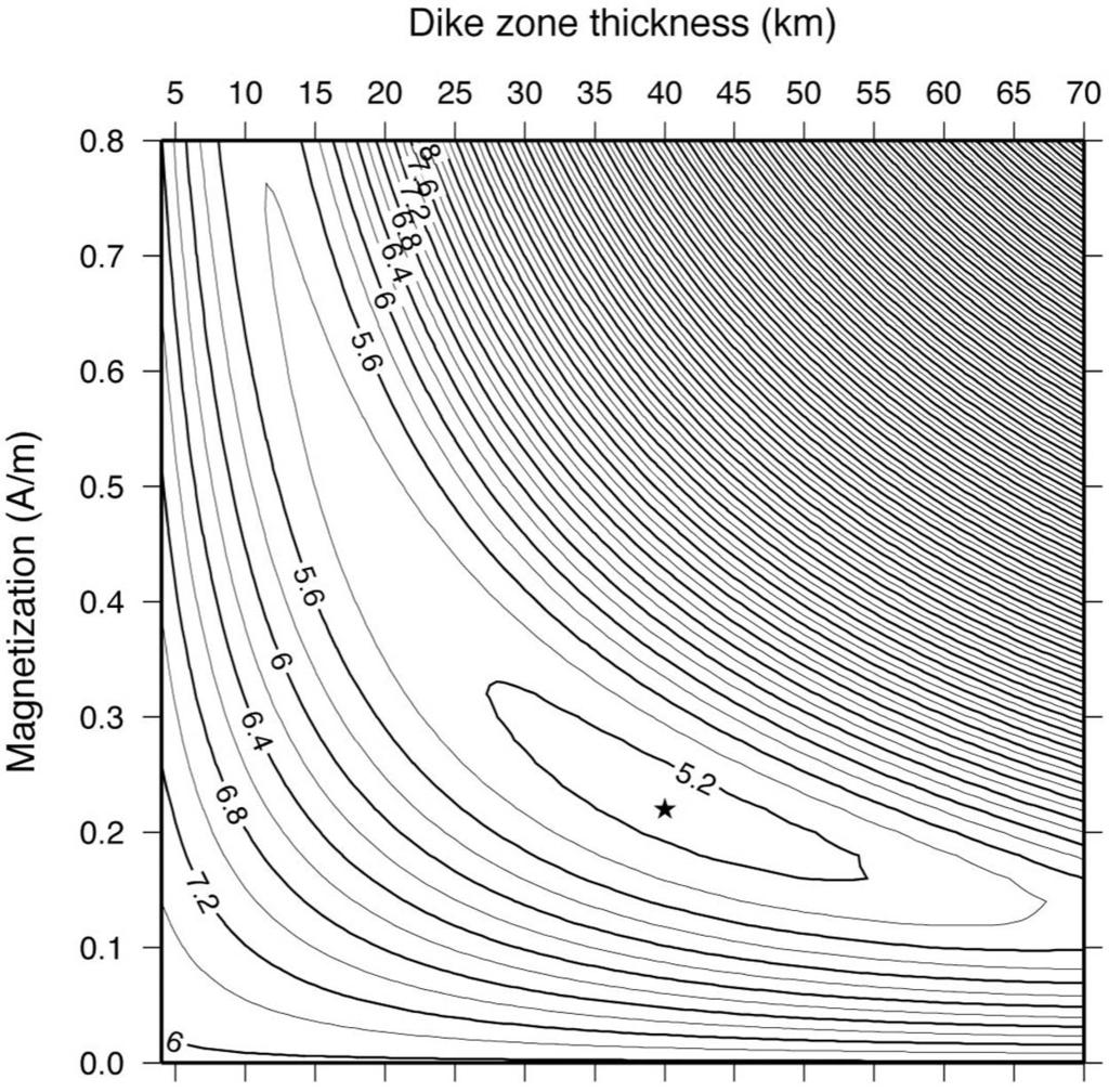Figure 8. RMS trade-off curve of dike magnetization versus dike zone width. Filled star locates the minimum with magnetization equal to 0.
