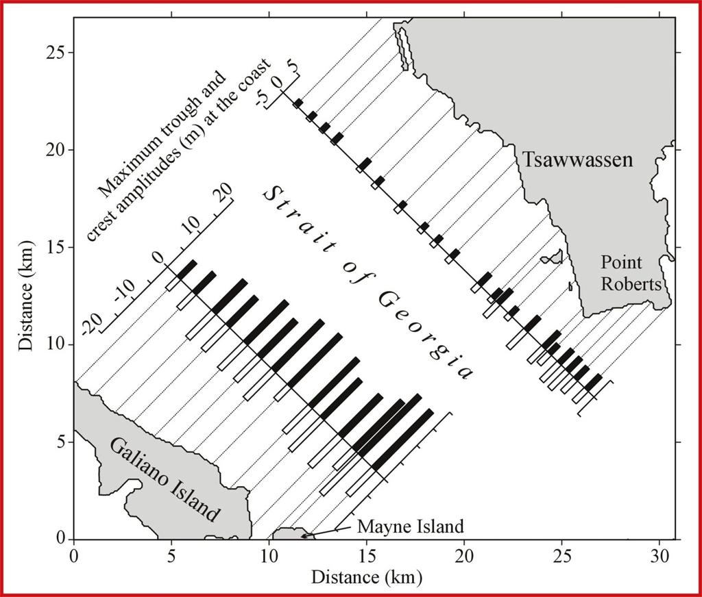 Richmond Modeled wave heights for the case of a Case 1 slide: area = 7.3 km 2 volume = 0.