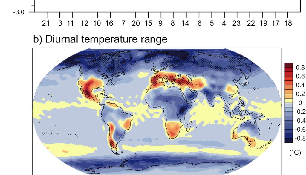 Second-Order Draft Chapter IPCC WG Fourth Assessment Report Figure... Changes in a) global mean cloud radiative forcing (in W m ) from individual models (see Chapter, Table.