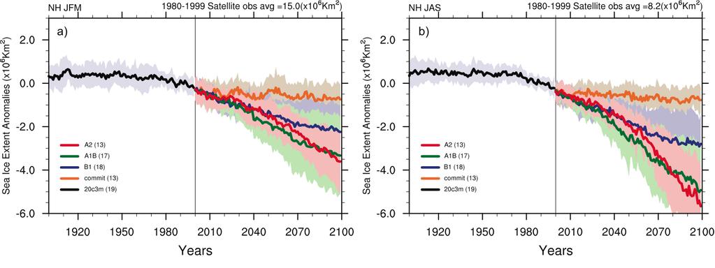 Second-Order Draft Chapter IPCC WG Fourth Assessment Report Figure.