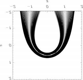1132 J. A. McLaughlin and A. W. Hood: MHD waves in the neighbourhood of a null Fig. 2.