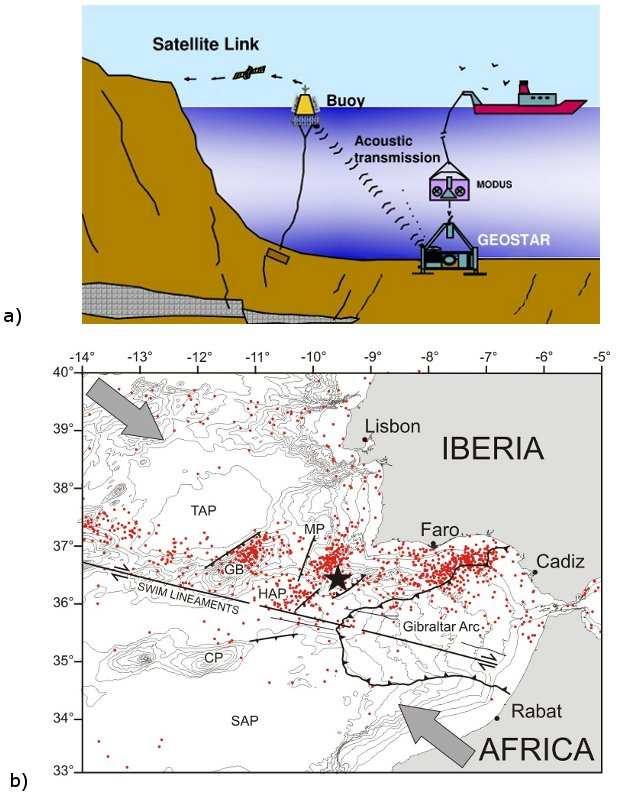 Risks Figure 1: Inset a): Communication scheme of the tsunameter. Inset b): Gulf of Cadiz morpho-tectonic map.