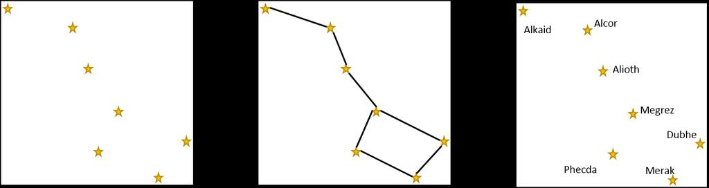 Chapter 1. Introduction 3 Figure 1.2: Simple illustration of star tracker process. classify the pixels in a frame as background(noise) and foreground(stars).
