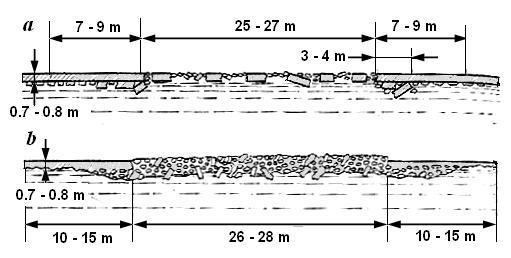 After forming, ice channel represents open water lane limited with compact ice pack or fast ice and partly filled with ice floes (fresh channel - a).
