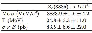 Mass Spectrum by recoil π π + D 0 tag π - D + tag Peak near threshold. Angular distribution (πd) disfavor DD 1 component.