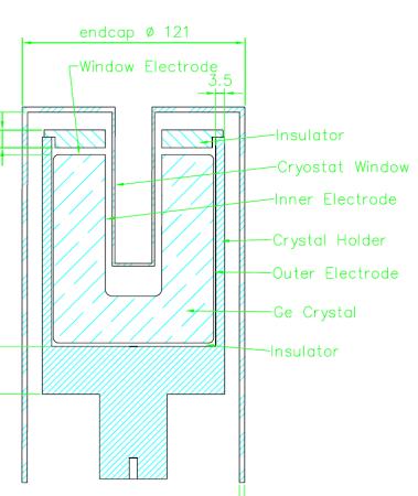 Ge crystal details Detector chamber details (materials and dimensions) Exact plans are confidential, certain parameters