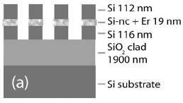 Active silicon-on-insulator PhC slabs 0.