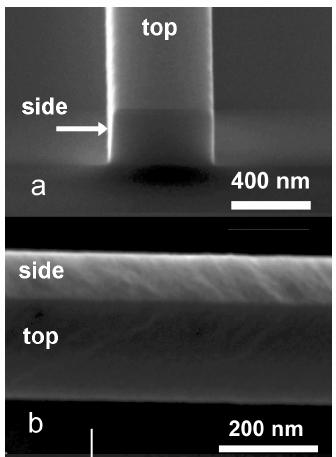 Progetto FIRB - WP5 Silicon-On-Insulator (SOI) waveguides SOI platform Si photonic wires air Si SiO 2 n 1 = n 1=1 n 2 = 3.5 n 3 =1.