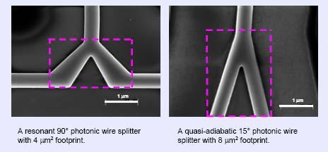 Bends and Splits Routing the light on the chip Silicon photonic