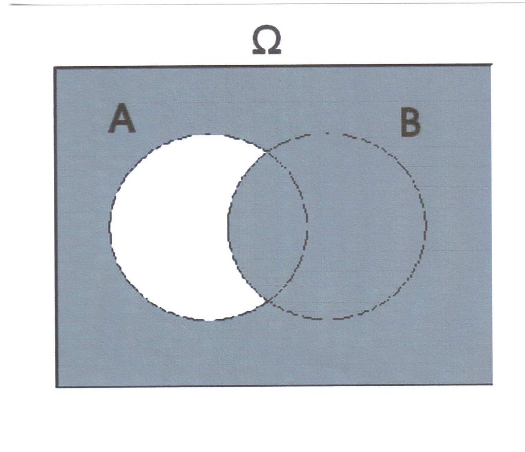Figure 2. Material Implication A B work. Event A B ( if it is Monday I will go to work ) is true. Event A is also true (it is Monday).