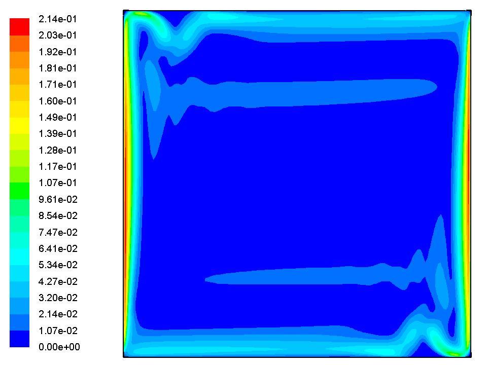 ble in Figure 12. Again, velocity values in the central portion of the domain are negligible.