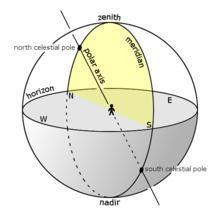 -21- The horizon, meridian, and cardinal points The Celestial Poles and the Celestial Equator There are a few more important features of the celestial sphere.