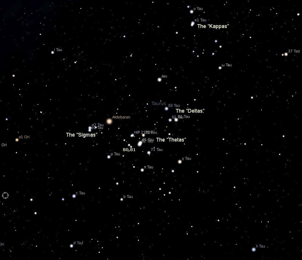 -28- The stars of the Hyades star cluster, which makes up the V of the constellation Taurus The Hyades is a splendid cluster in binoculars.