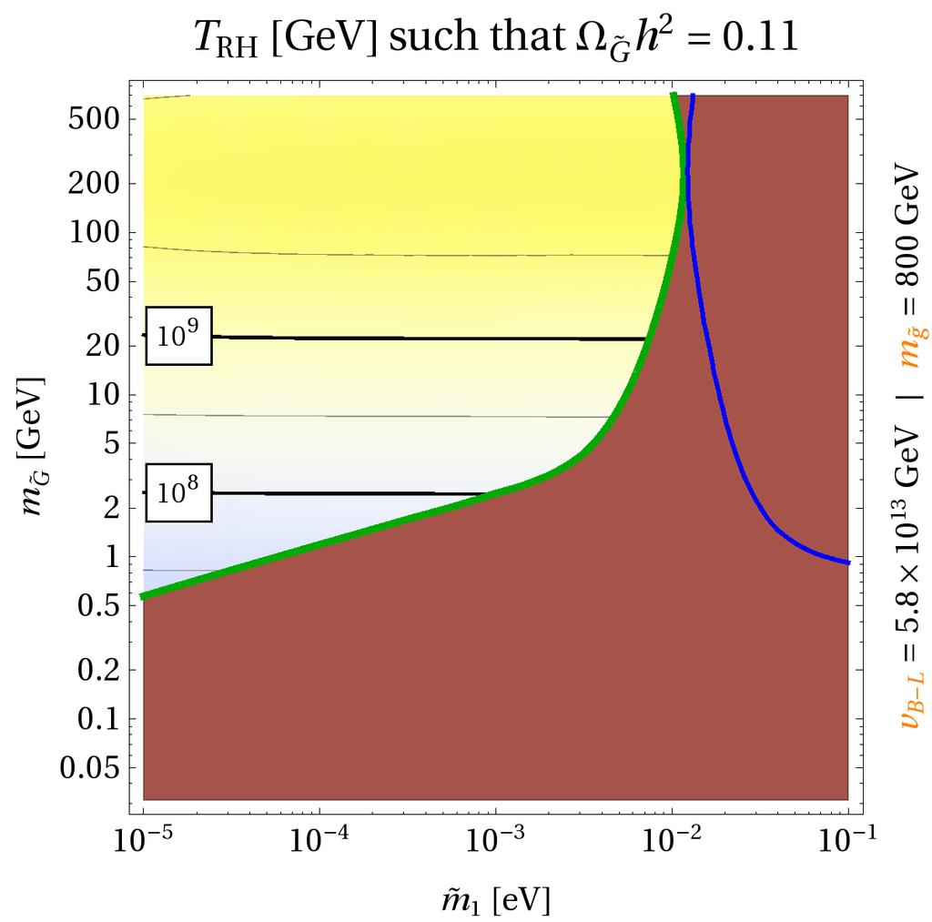 Analysis Parameter study Connection between SUGRA and neutrino parameters Kai Schmitz (DESY