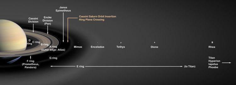 The Rings of Saturn http://photojournal.jpl.nasa.gov/catalog/pia03550 Enceladus & the E ring!