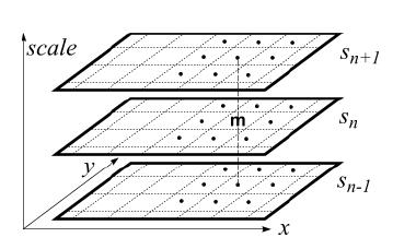 Harris-Laplace Detector (cont d) (2) Select points at which a local measure (i.e., normalized Laplacian) is maximal over scales.