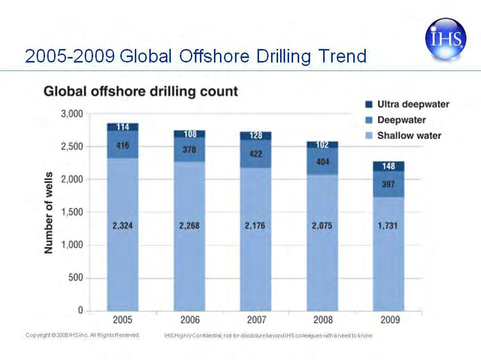 Notes by Presenter: Looking at historical offshore drilling trend: The 2008 global recession has had a strong impact on offshore drilling activity, including a slowing of the drilling rate in shallow