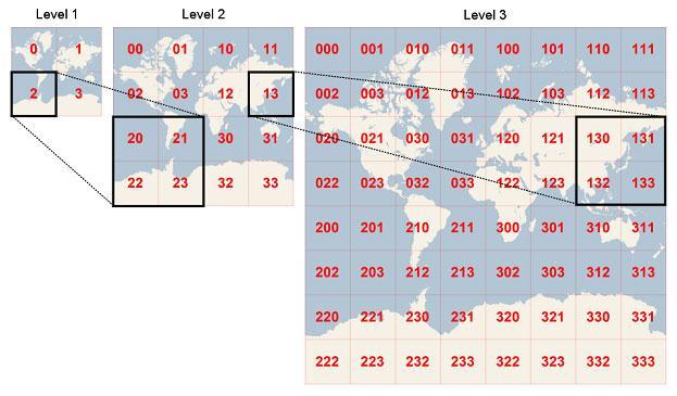2D Maps Quadtree structure 256 (Image courtesy of Microsoft,