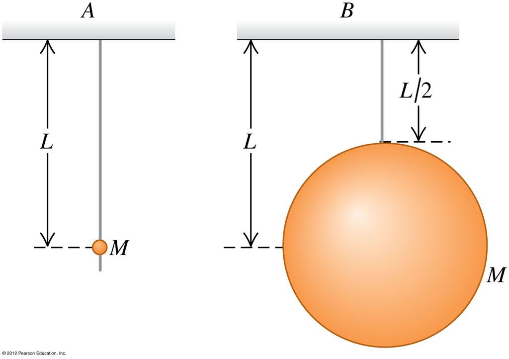 Example Physical pendulum (14.